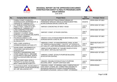 dole caraga website|DOLE CARAGA: Online Construction Safety and .